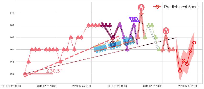 预测中州证券(hk01375)价格K线图-阿布量化