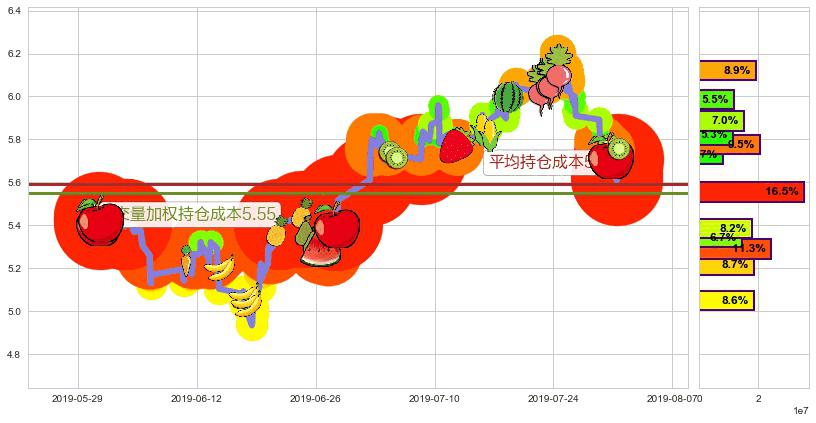 中国宏桥(hk01378)持仓成本图-阿布量化