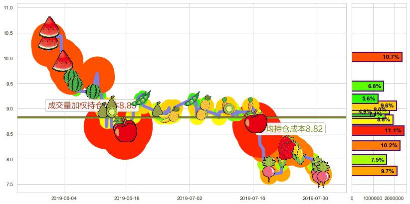 上海复旦(hk01385)持仓成本图-阿布量化