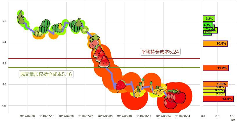 工商银行(hk01398)持仓成本图-阿布量化