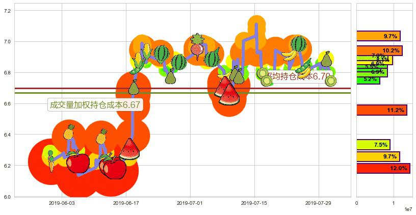 福寿园(hk01448)持仓成本图-阿布量化