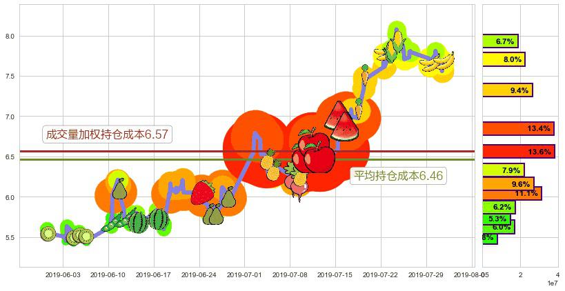 丘钛科技(hk01478)持仓成本图-阿布量化