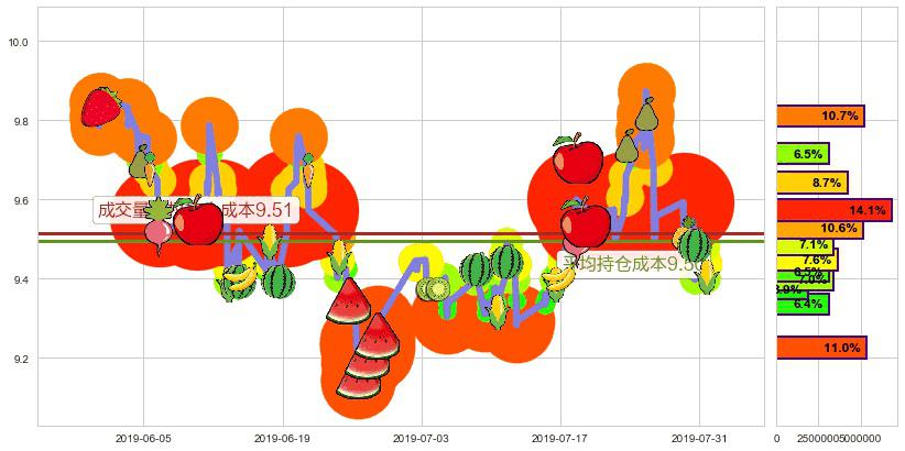 同仁堂科技(hk01666)持仓成本图-阿布量化