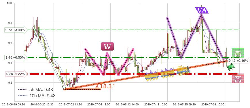 同仁堂科技(01666)短线趋势趋势阶段分析图-阿布量化