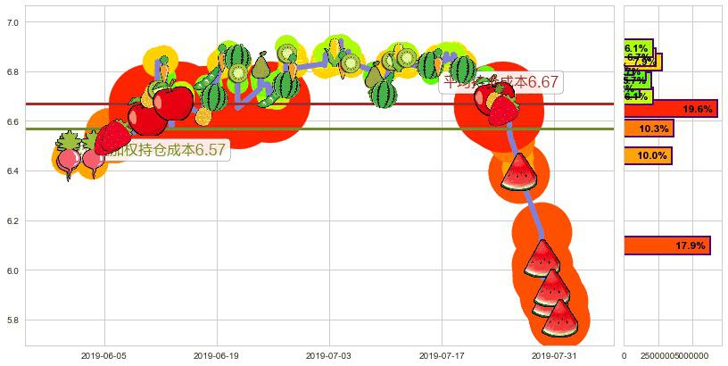 新意网集团(hk01686)持仓成本图-阿布量化