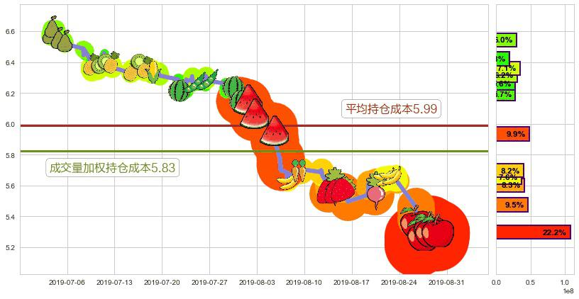 中国中车(hk01766)持仓成本图-阿布量化