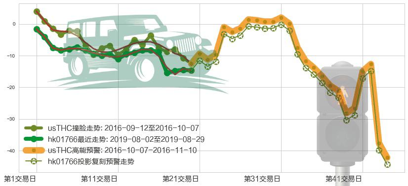 中国中车(hk01766)高能预警图-阿布量化