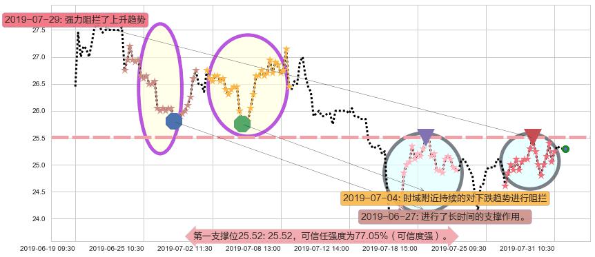 信达生物-B阻力支撑位图-阿布量化