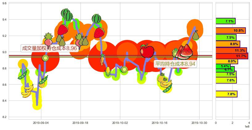 小米集团-W(hk01810)持仓成本图-阿布量化