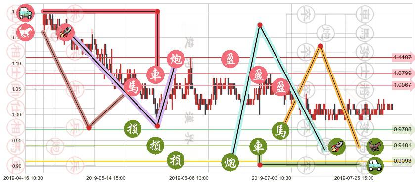 中广核新能源(hk01811)止盈止损位分析