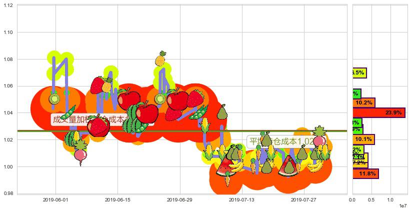 中广核新能源(hk01811)持仓成本图-阿布量化