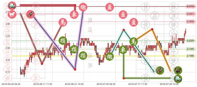 中广核电力(hk01816)止盈止损位分析