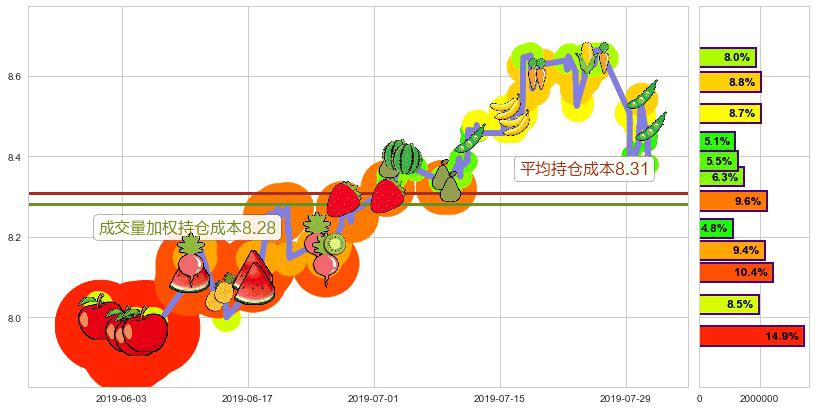 中国飞机租赁(hk01848)持仓成本图-阿布量化