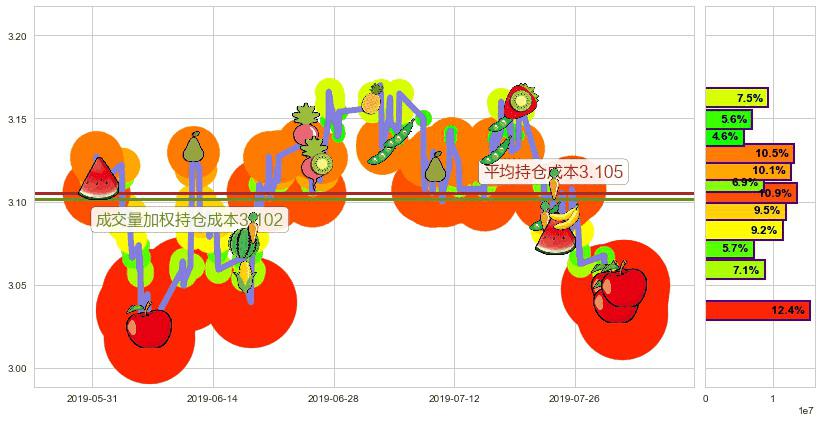 中煤能源(hk01898)持仓成本图-阿布量化