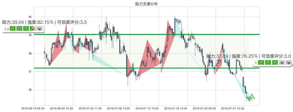 融创中国(hk01918)阻力支撑位图-阿布量化