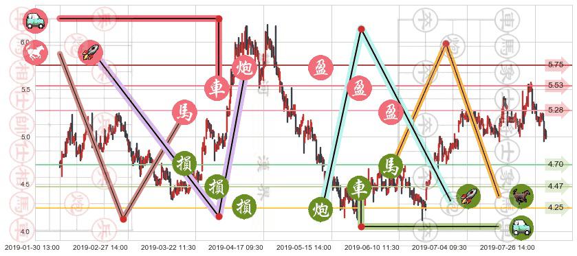 北京汽车(hk01958)止盈止损位分析