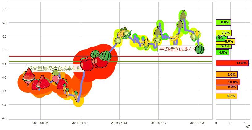 北京汽车(hk01958)持仓成本图-阿布量化