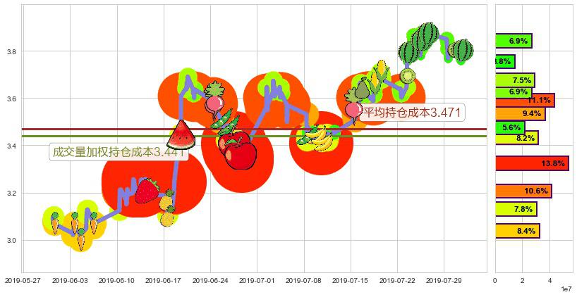 敏华控股(hk01999)持仓成本图-阿布量化