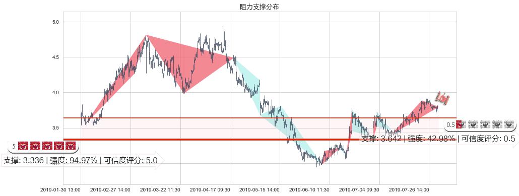 敏华控股(hk01999)阻力支撑位图-阿布量化