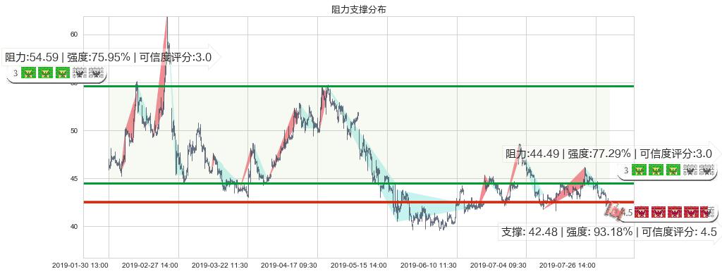 瑞声科技(hk02018)阻力支撑位图-阿布量化