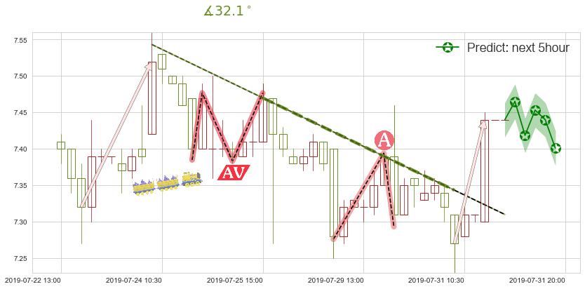 预测中集集团(hk02039)价格K线图-阿布量化