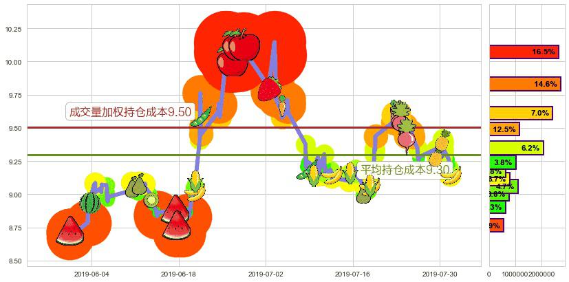 中国黄金国际(hk02099)持仓成本图-阿布量化