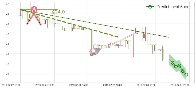 中国黄金国际(hk02099)价格预测图-阿布量化