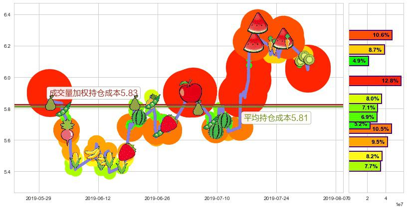 绿叶制药(hk02186)持仓成本图-阿布量化