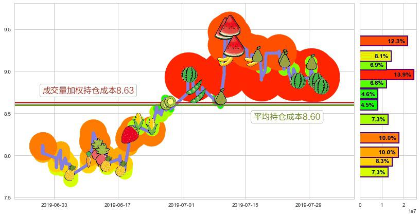 金风科技(hk02208)持仓成本图-阿布量化