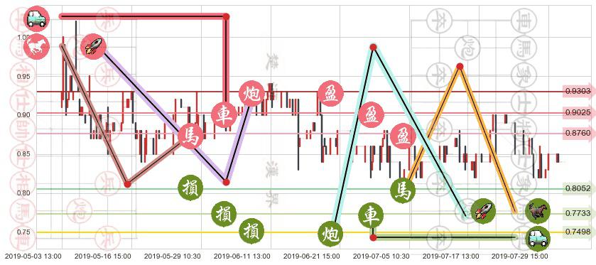 研祥智能(hk02308)止盈止损位分析