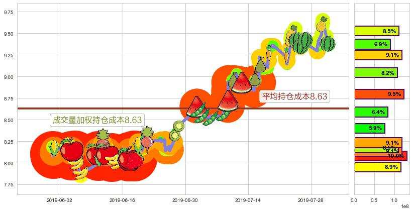 中国财险(hk02328)持仓成本图-阿布量化