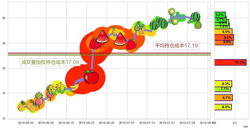 李宁(hk02331)持仓成本图-阿布量化