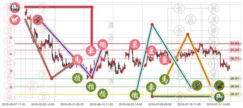 中银香港(hk02388)止盈止损位分析