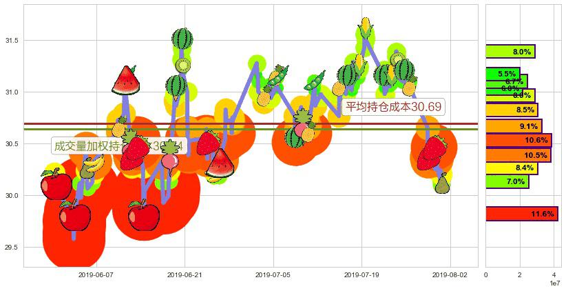 中银香港(hk02388)持仓成本图-阿布量化