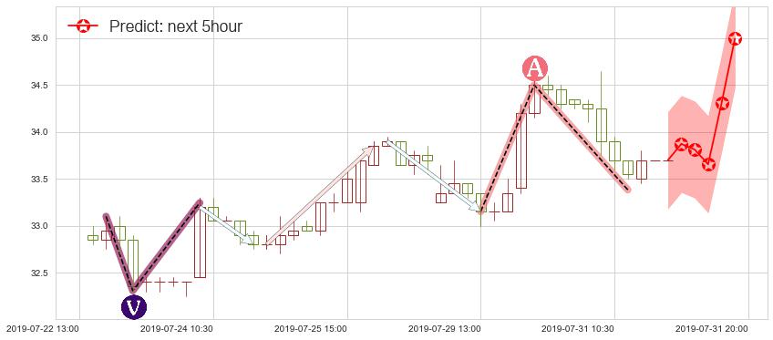 中国太保(hk02601)价格预测图-阿布量化