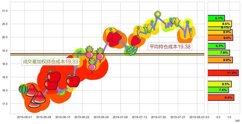 中国人寿(hk02628)持仓成本图-阿布量化