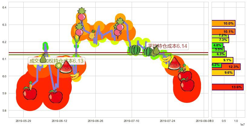 环球医疗(hk02666)持仓成本图-阿布量化