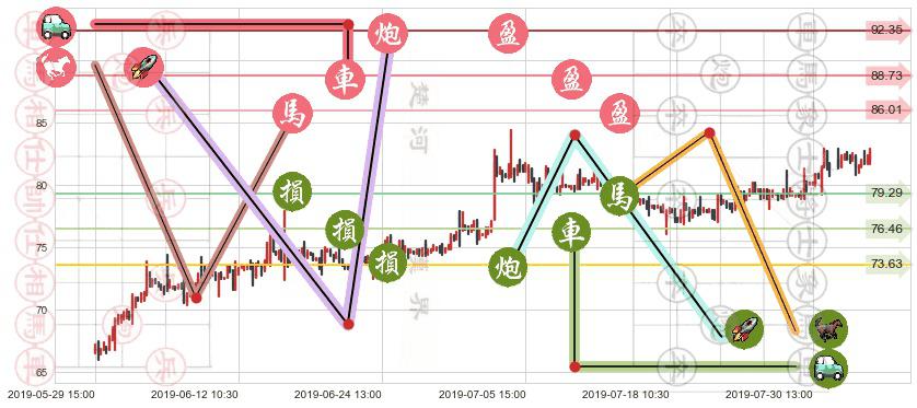 新奥能源(hk02688)止盈止损位分析