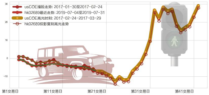 玖龙纸业(hk02689)高光时刻图-阿布量化