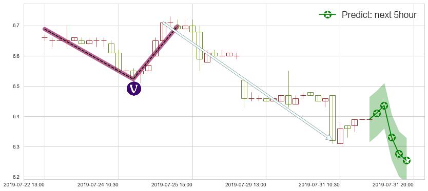 预测玖龙纸业(hk02689)价格K线图-阿布量化