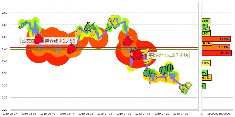 魏桥纺织(hk02698)持仓成本图-阿布量化