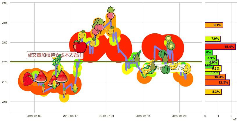 上海电气(hk02727)持仓成本图-阿布量化