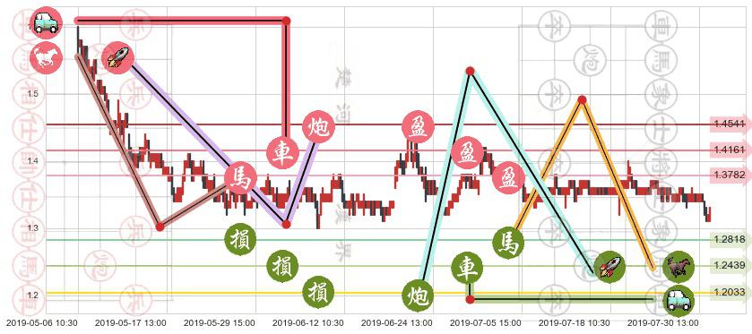 中国华融(hk02799)止盈止损位分析