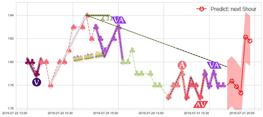 易鑫集团(hk02858)价格预测图-阿布量化