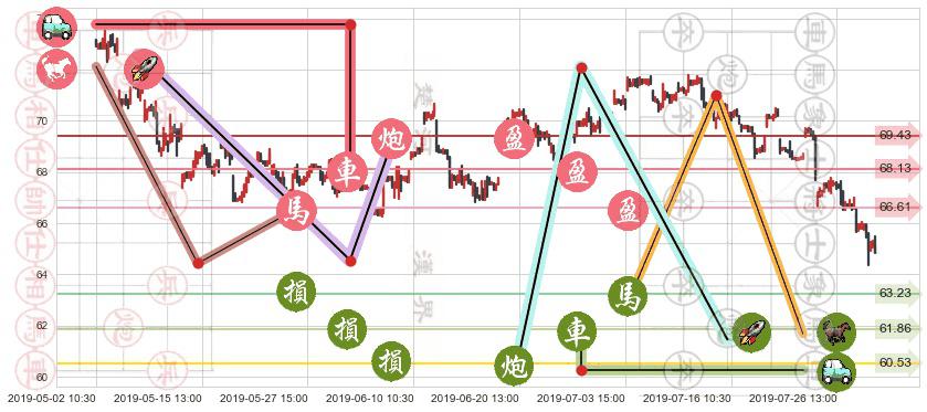 渣打集团(hk02888)止盈止损位分析