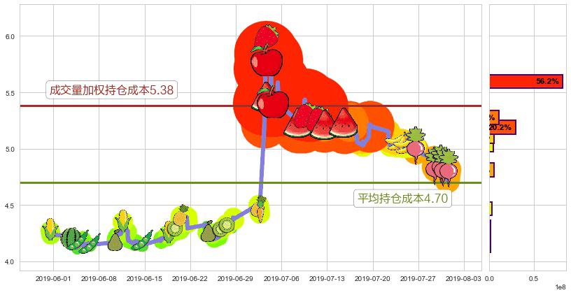 希玛眼科(hk03309)持仓成本图-阿布量化