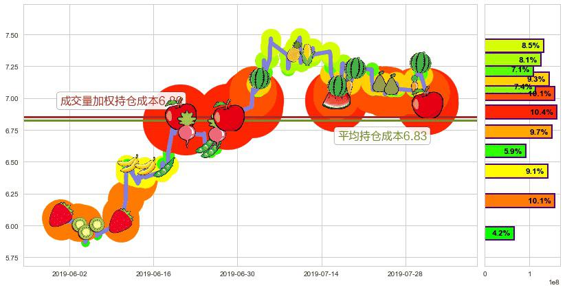 中国建材(hk03323)持仓成本图-阿布量化