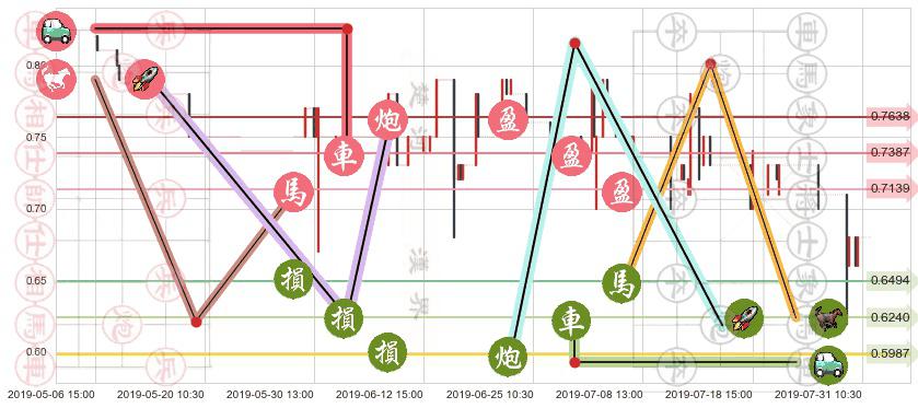 光大永年(hk03699)止盈止损位分析