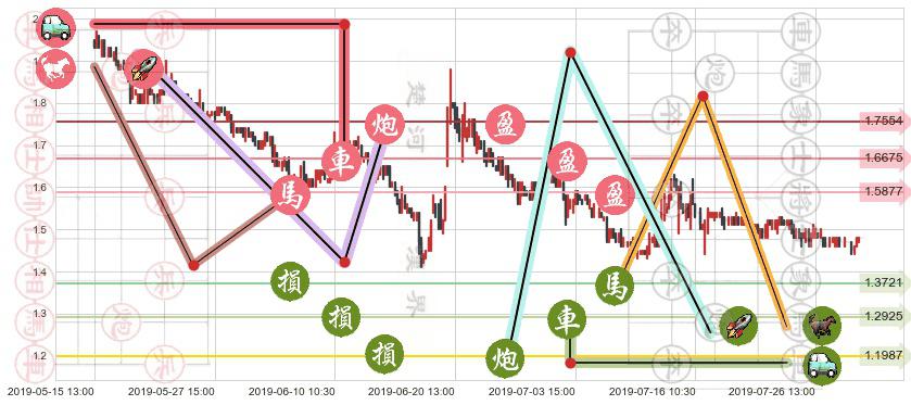 映客(hk03700)止盈止损位分析