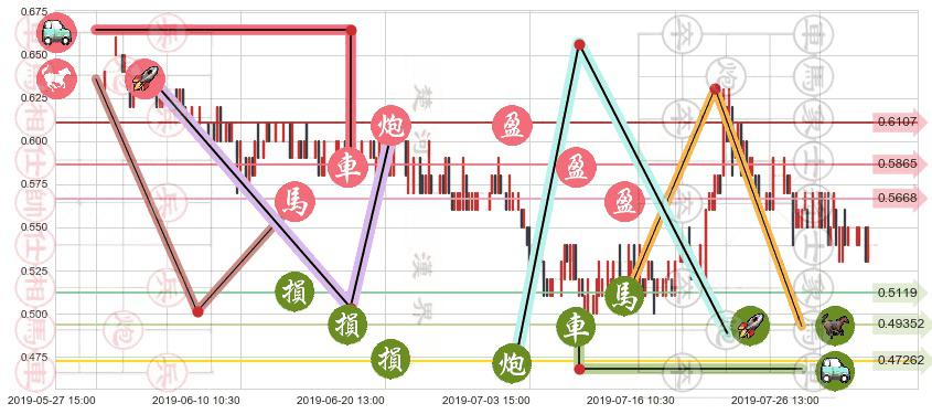 新疆新鑫矿业(hk03833)止盈止损位分析